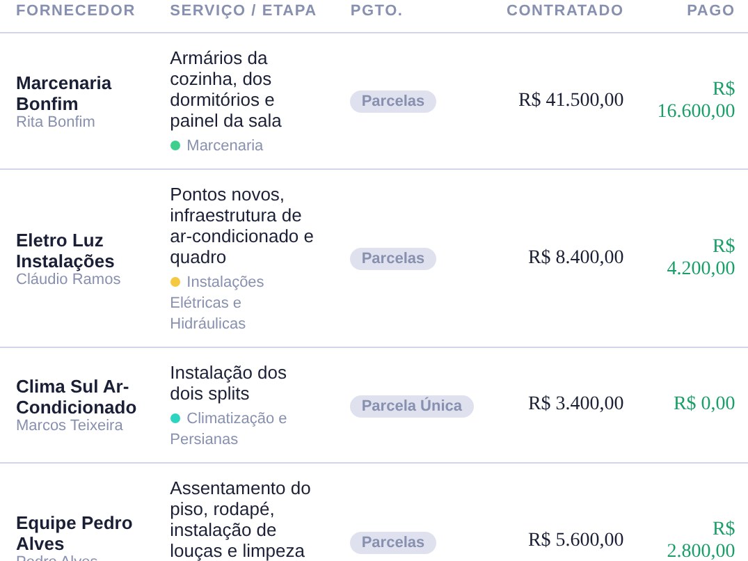 Lista de fornecedores do Nossa Reforma, com serviço contratado, pago e saldo